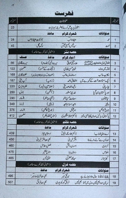 Captain Series Sharrah Sarmaya Urdu Book For Class 11 By Prof. Rao Khalid Mahmood