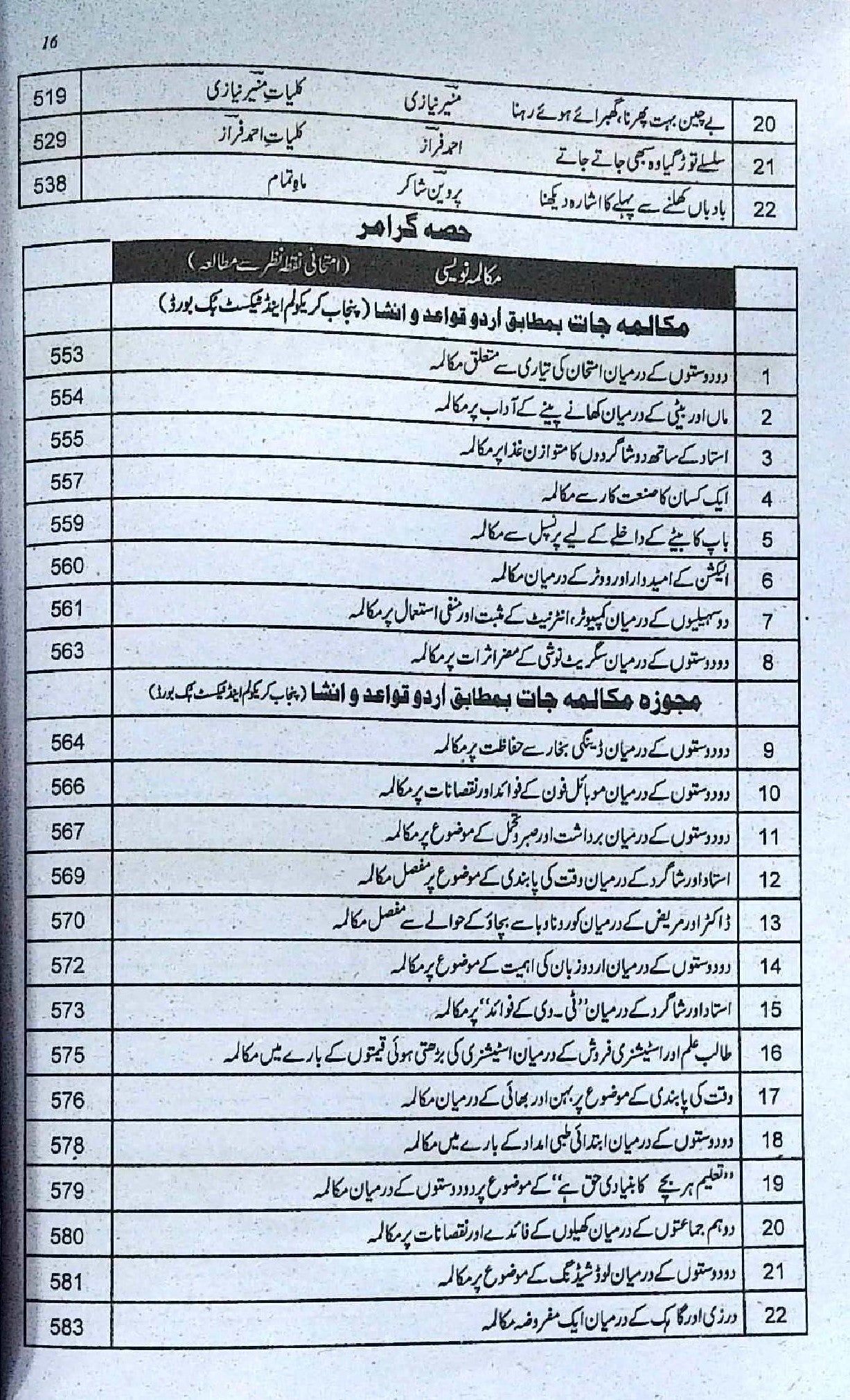 Captain Series Sharrah Sarmaya Urdu Book For Class 11 By Prof. Rao Khalid Mahmood
