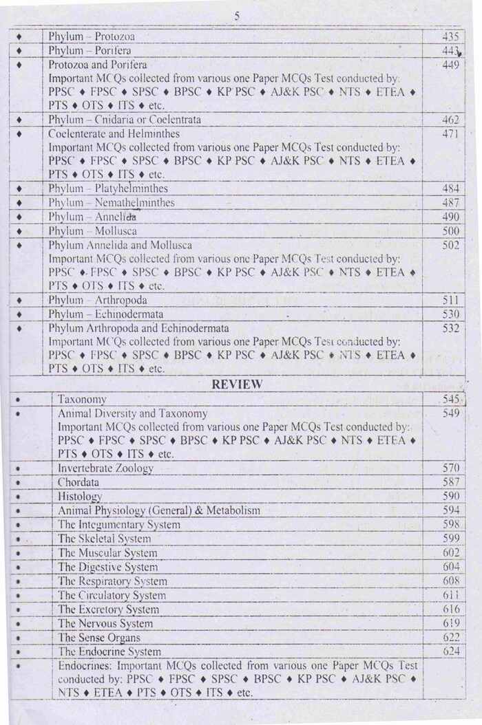 Zoology Solved Original Model Paper by M. Sohail Bhatti – Latest Exam Guide 4