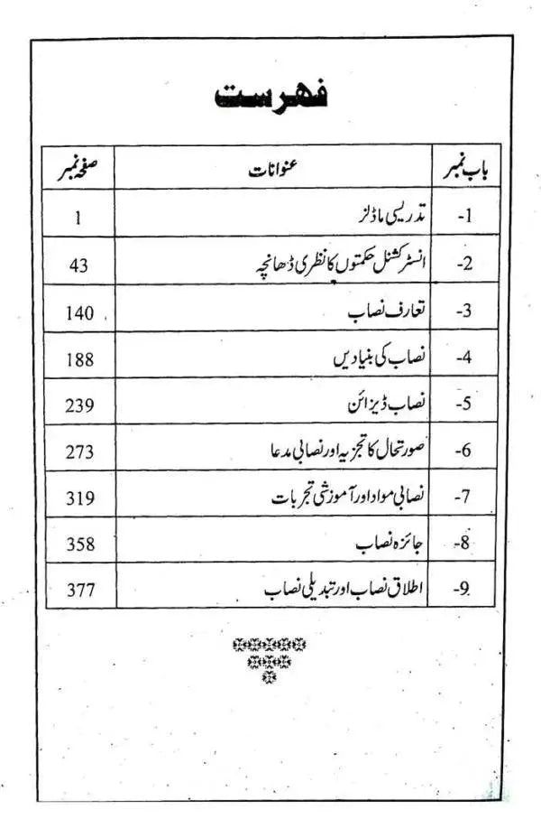 Curriculum and Instruction with Urdu 6503 past solved paper for M. Ed By S. M Shahid