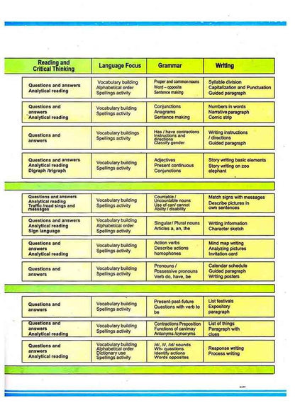 English Textbook For Grade 3 Edition 2021-22 By Punjab Board Lahore