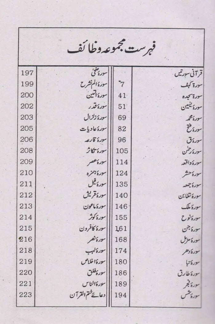 Faqri Majmua e Wazaif Book In Urdu By Allama Alam Faqri Multan Kitab Ghar