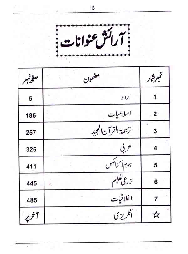 Falak Elementary Guide in English & Urdu Medium for 8th Class New Edition Multan Kitab Ghar