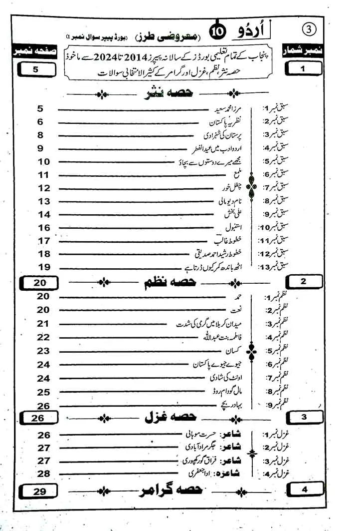 Ghazali Urdu Up To Date Solved Past Papers (2014-2024) Book for Class 10th Subjective and Objective Preparation Multan Kitab Ghar