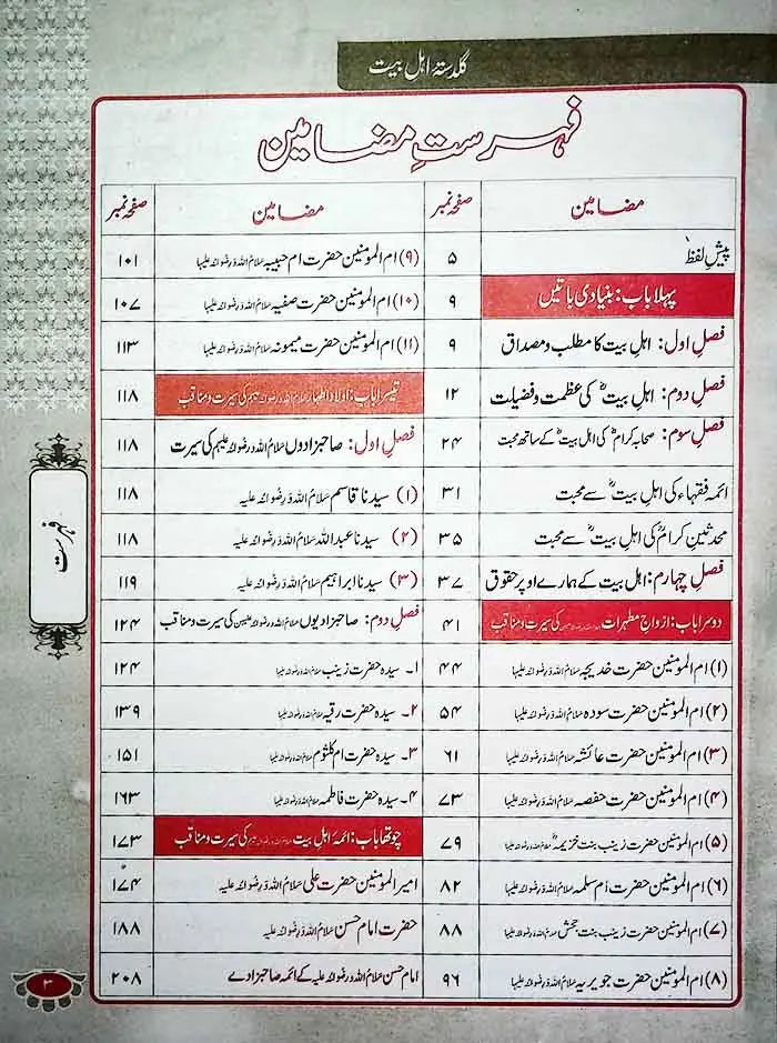 Guldasta Ahl e Bait by Molana Tariq Jameel Molana Tariq Jameel