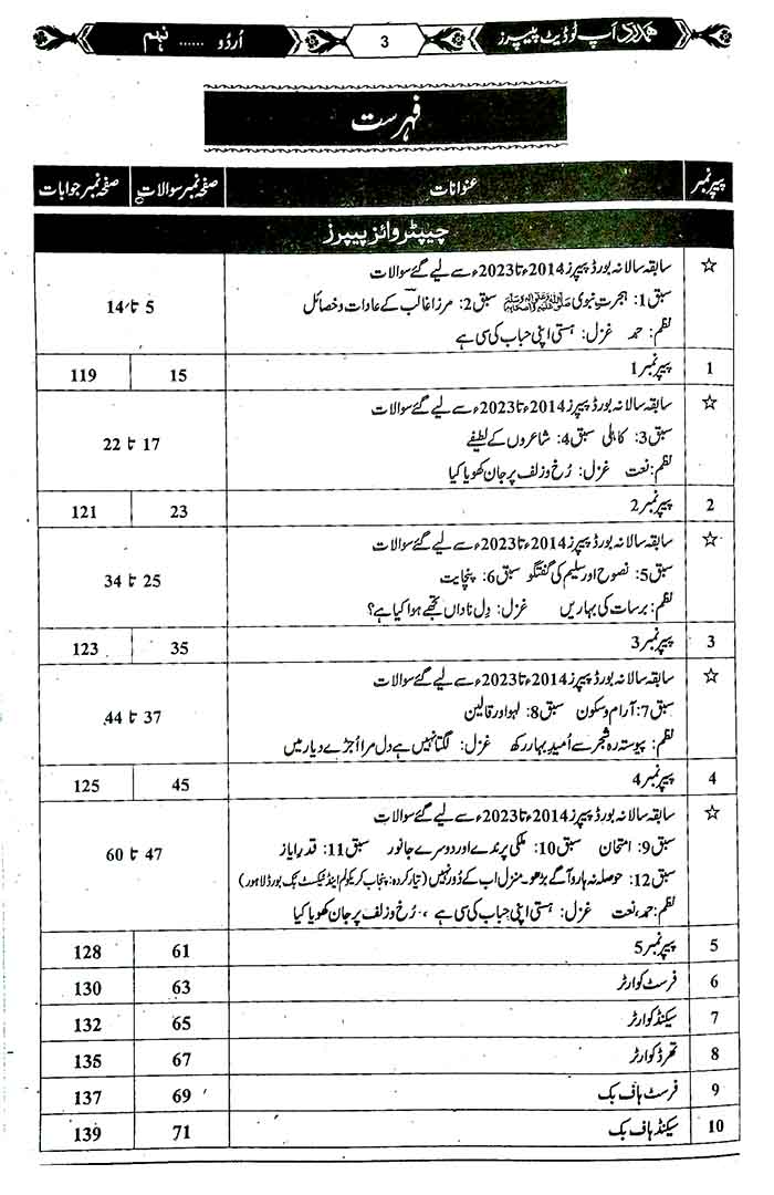 Hamdard Scholar Urdu Up To Date Papers for Class 9th for Preparation of Examination 2025