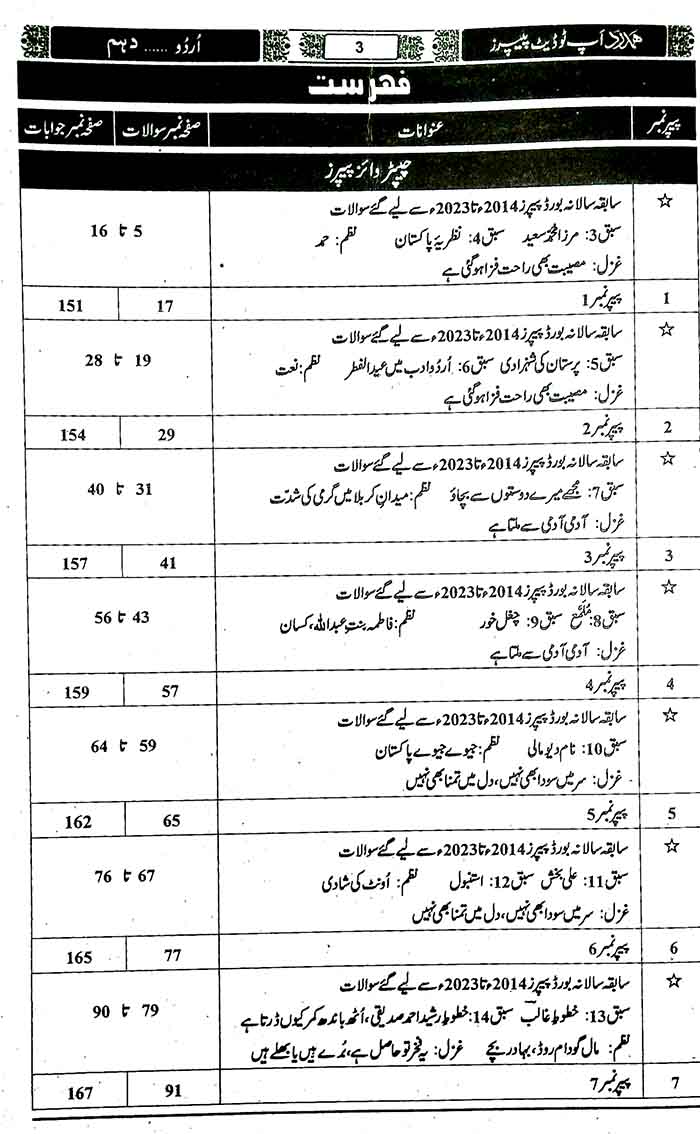 Hamdard Scholar Urdu Up To Date Paper for 10th for Exam 2025