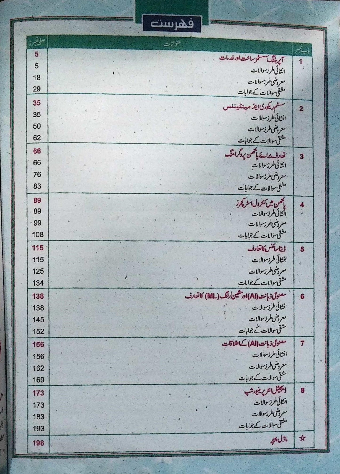Hamdard Imtihani Computer Science Class 10 Urdu Medium