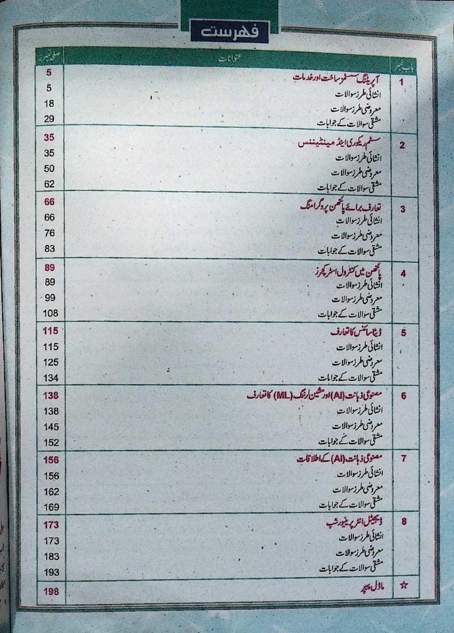 Hamdard Imtihani Computer Science Class 10 Urdu Medium