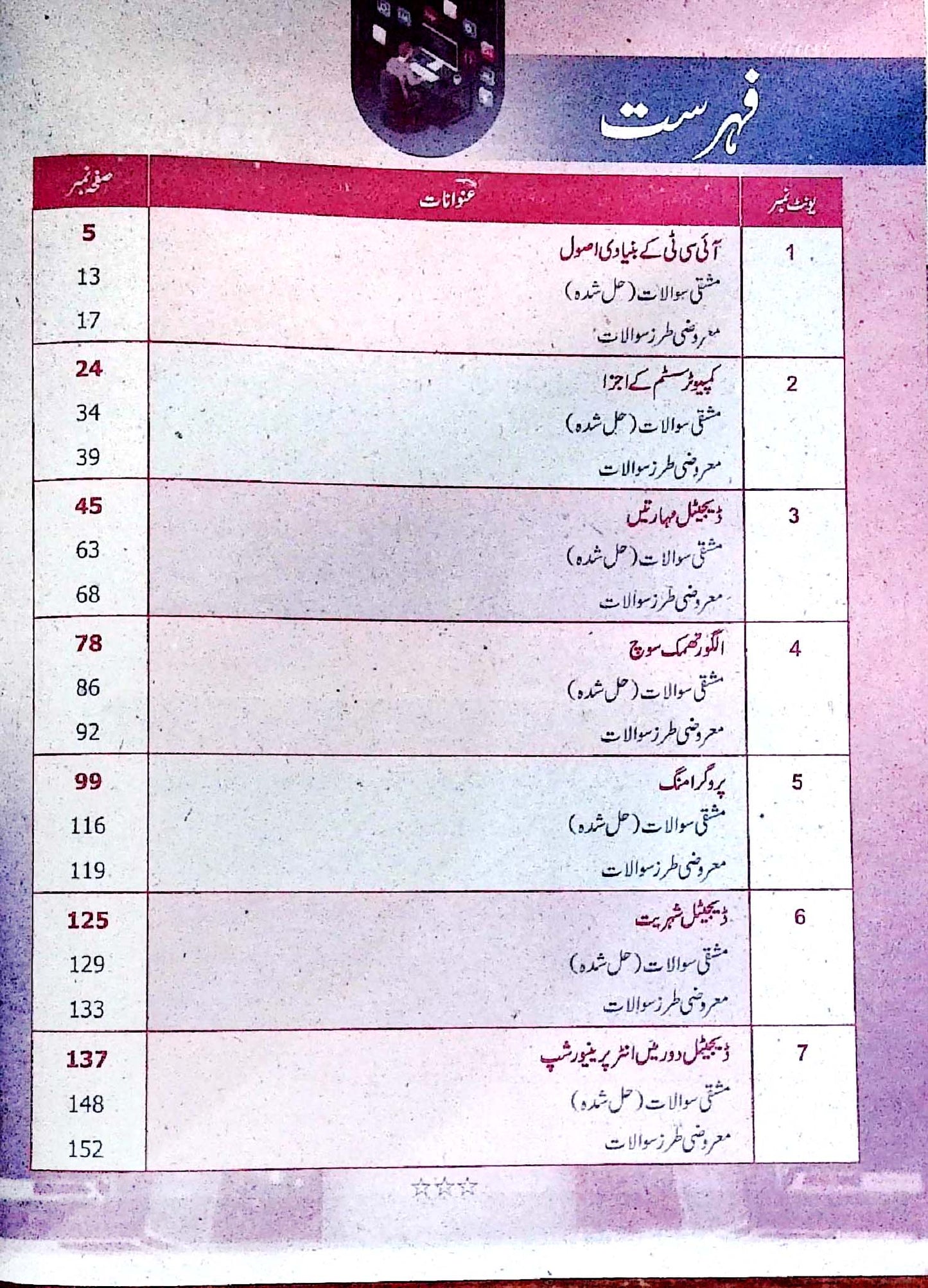 Hamdard Imtihani Computer Science Class 6 Urdu Medium Guide