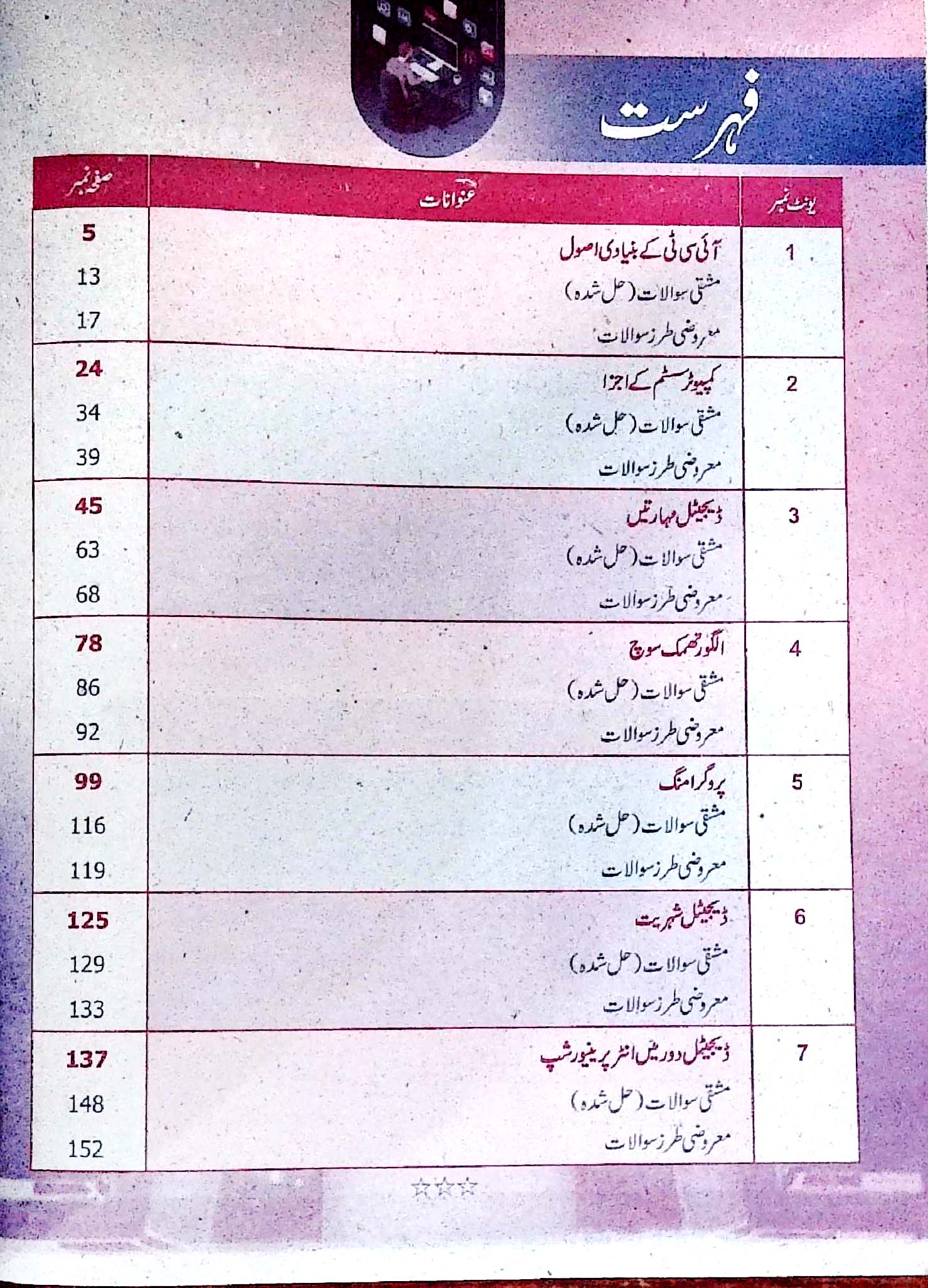 Hamdard Imtihani Computer Science Class 6 Urdu Medium Guide