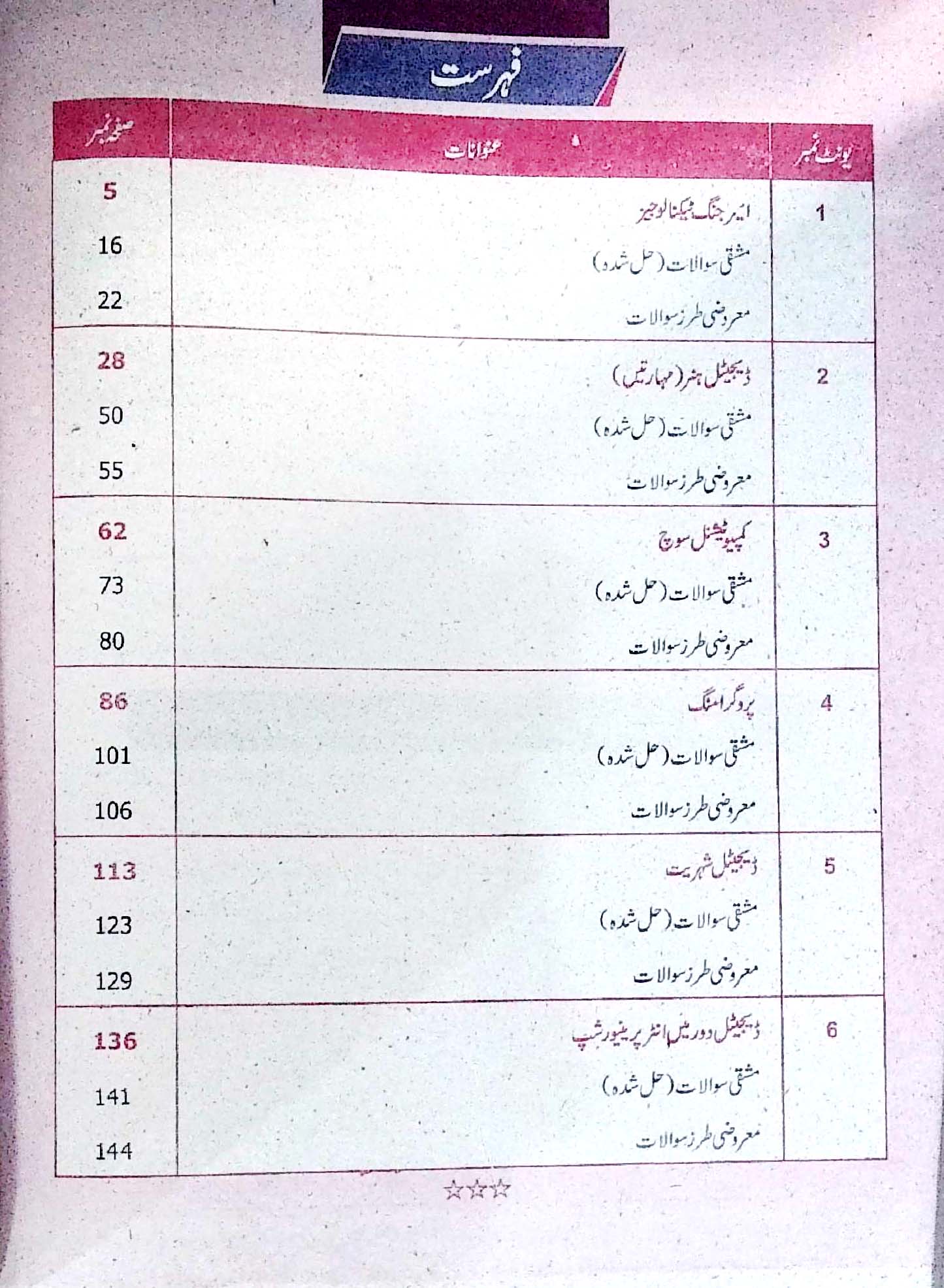 Hamdard Imtihani Computer Science Class 7 Urdu Medium Guide