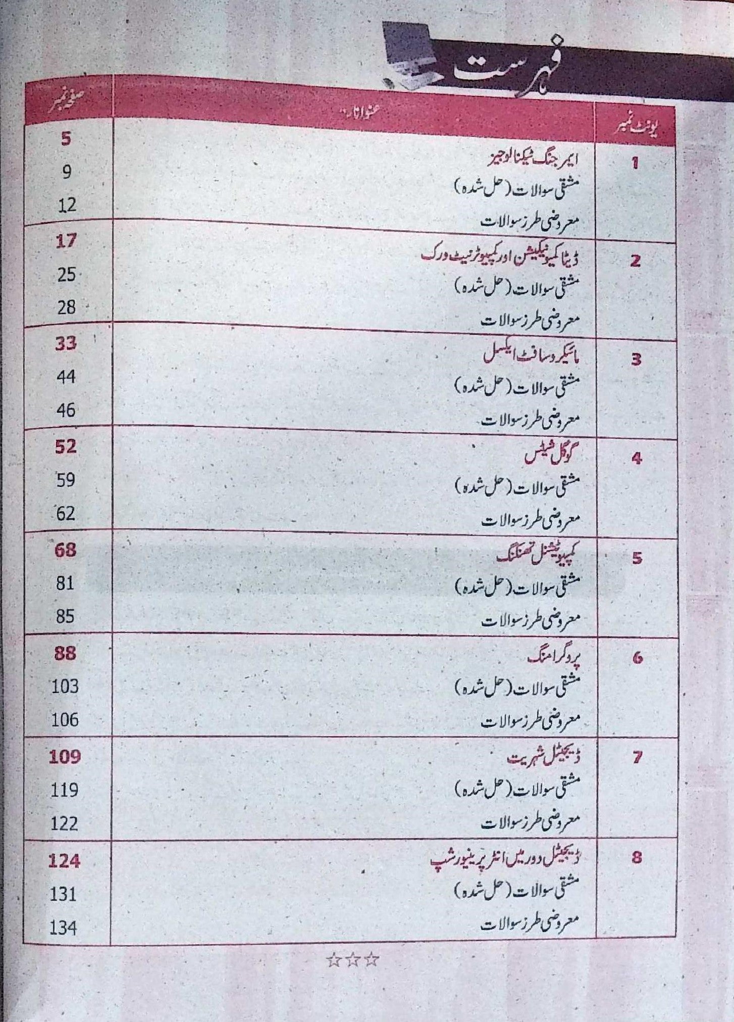 Hamdard Imtihani Computer Science Class 8 Urdu Medium Guide