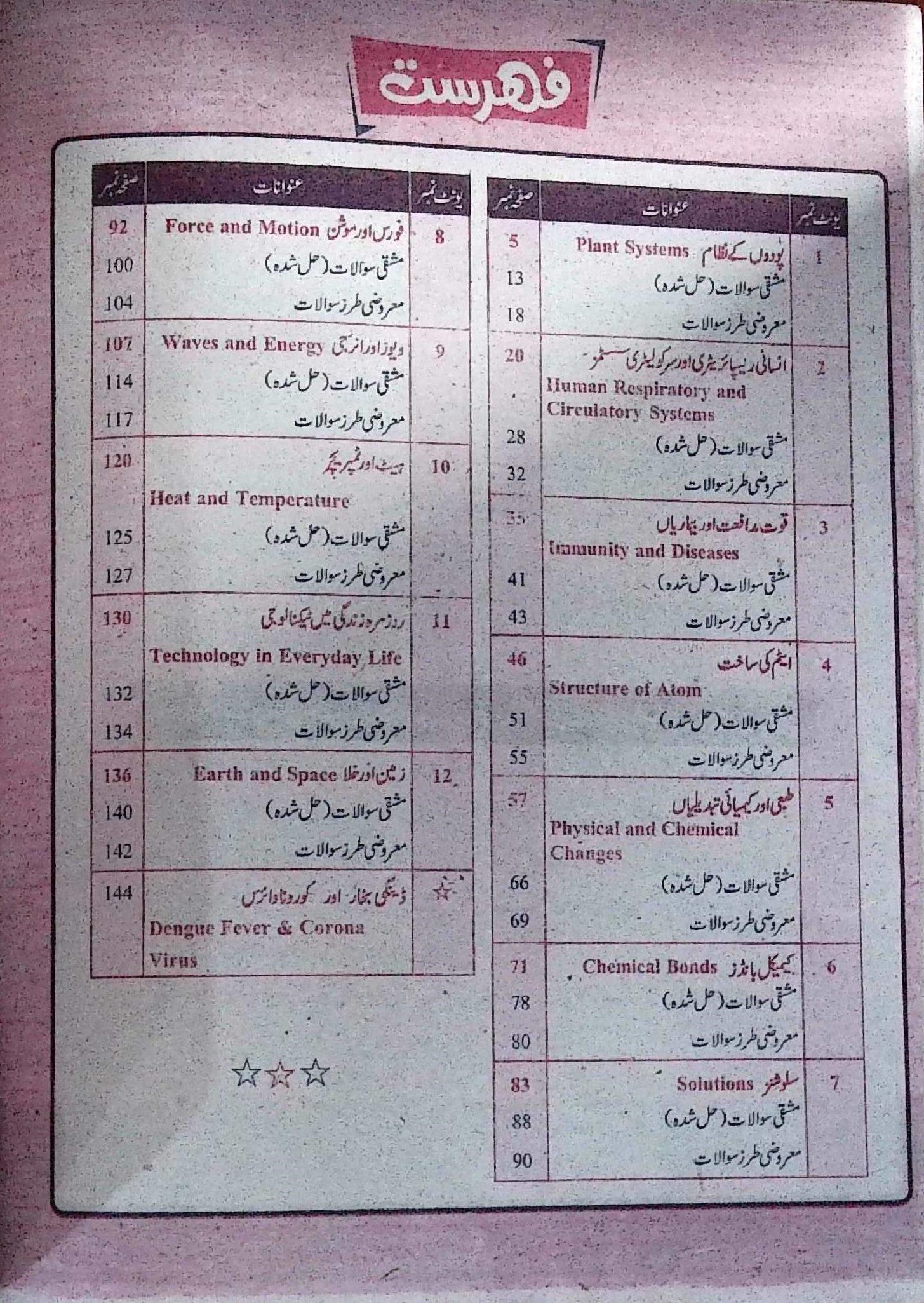 Hamdard Imtihani General Science Class 7 Urdu Medium Guide