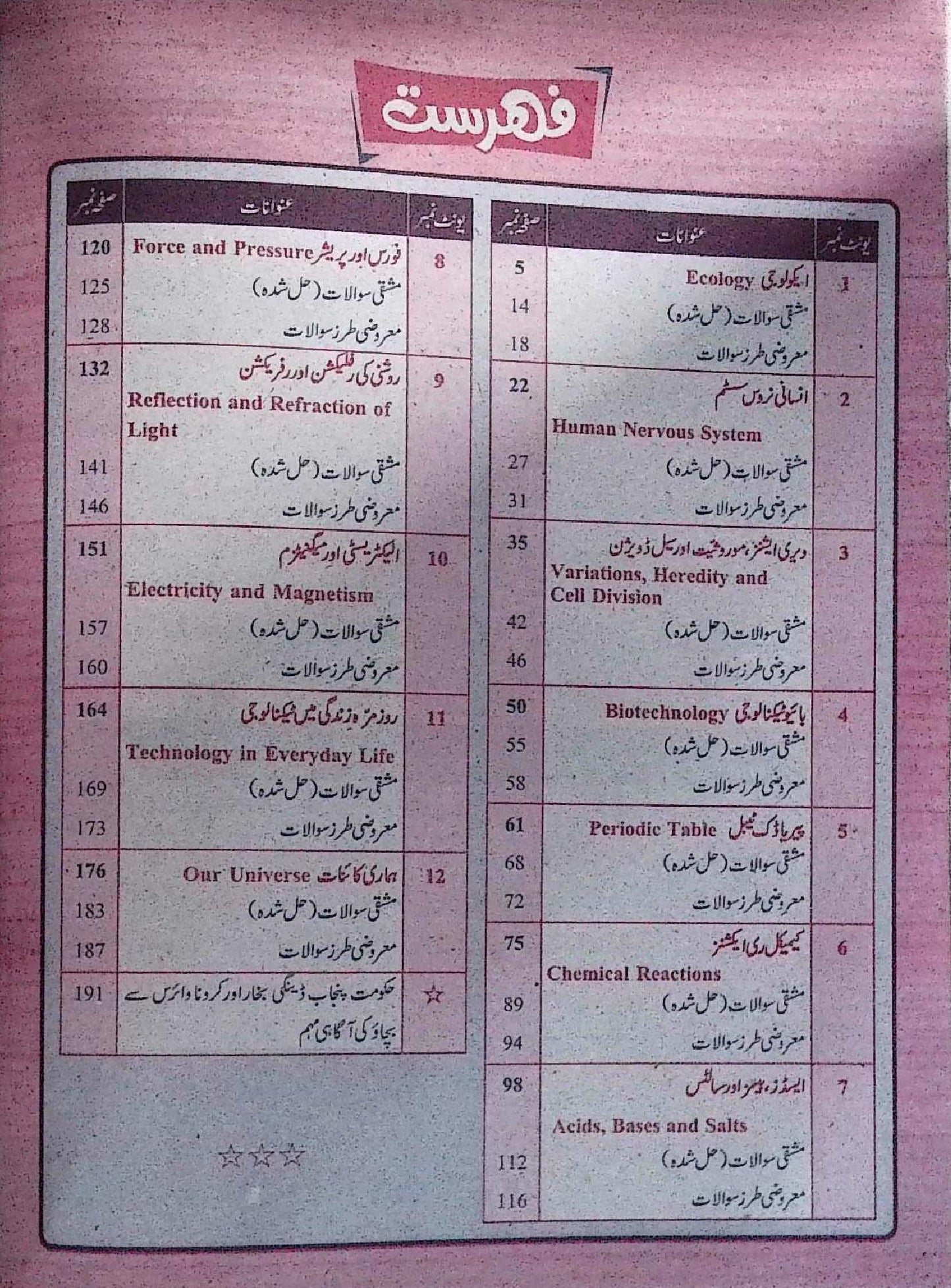 Hamdard Imtihani General Science Class 8 Urdu Medium Guide