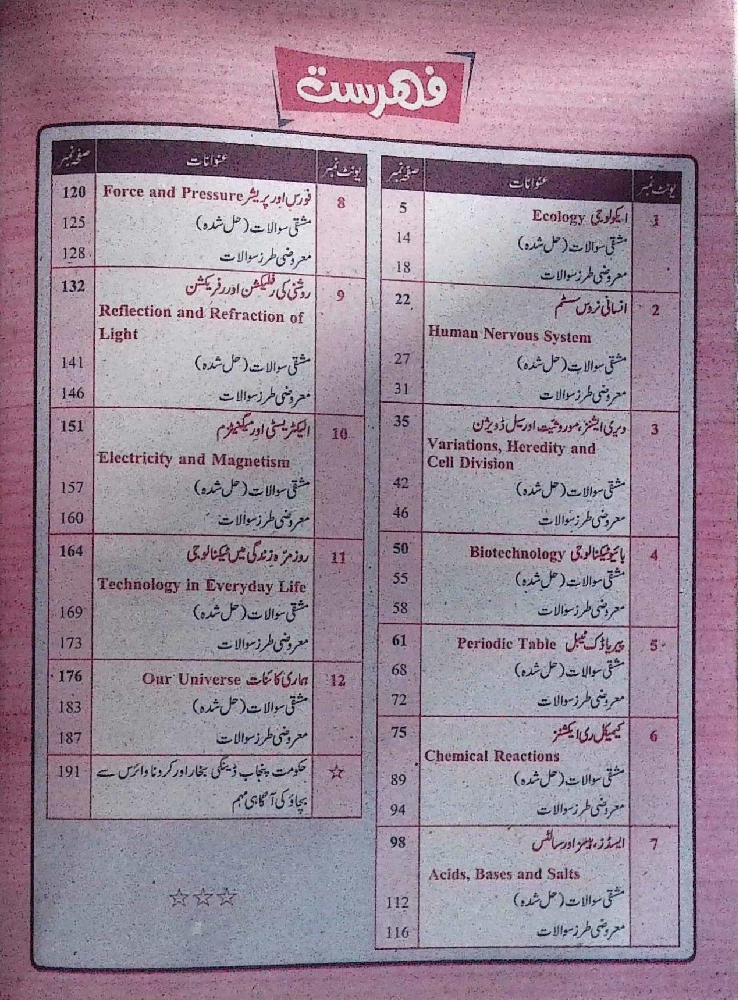Hamdard Imtihani General Science Class 8 Urdu Medium Guide