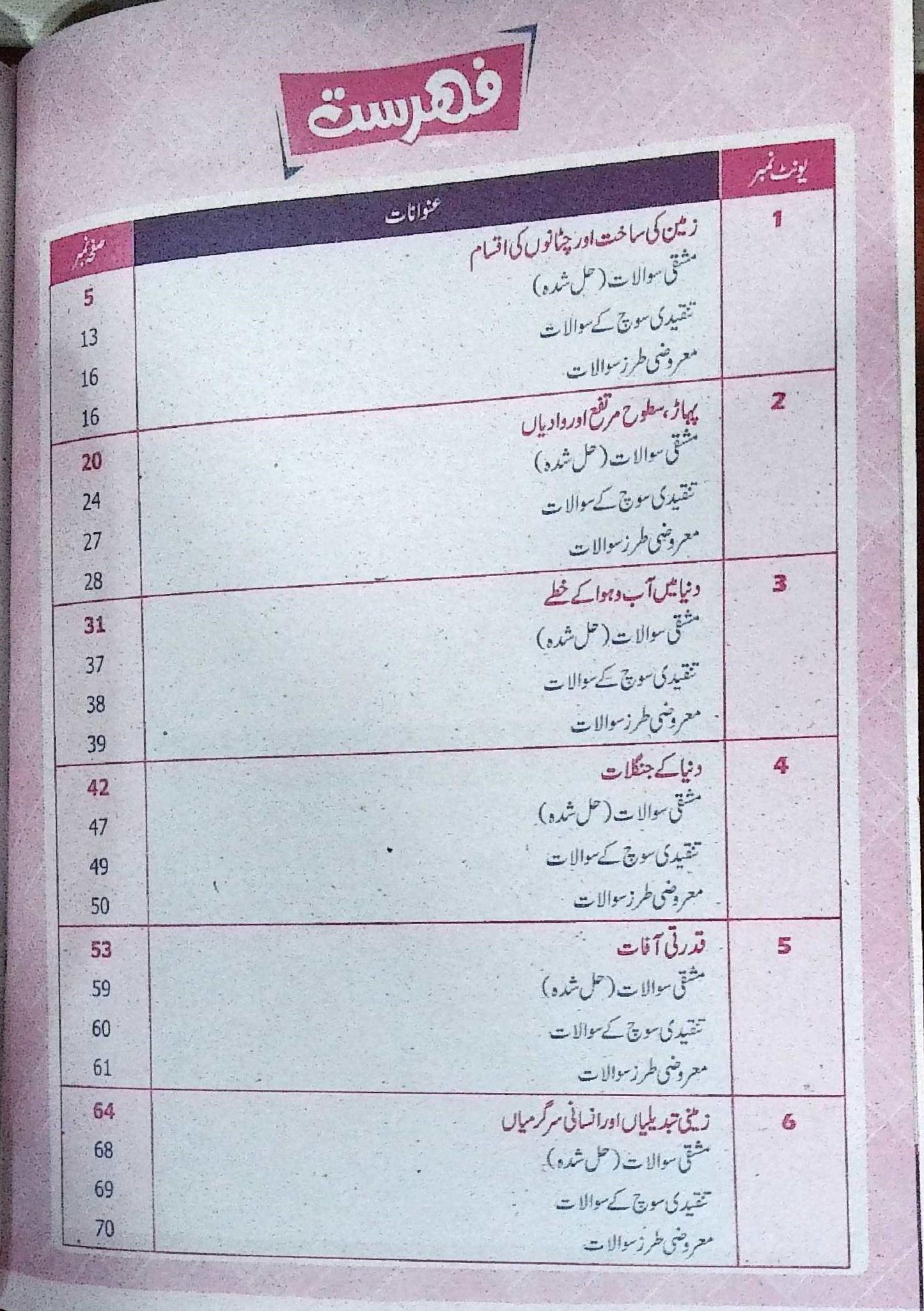 Hamdard Imtihani Geography Class 6 Urdu Medium Guide