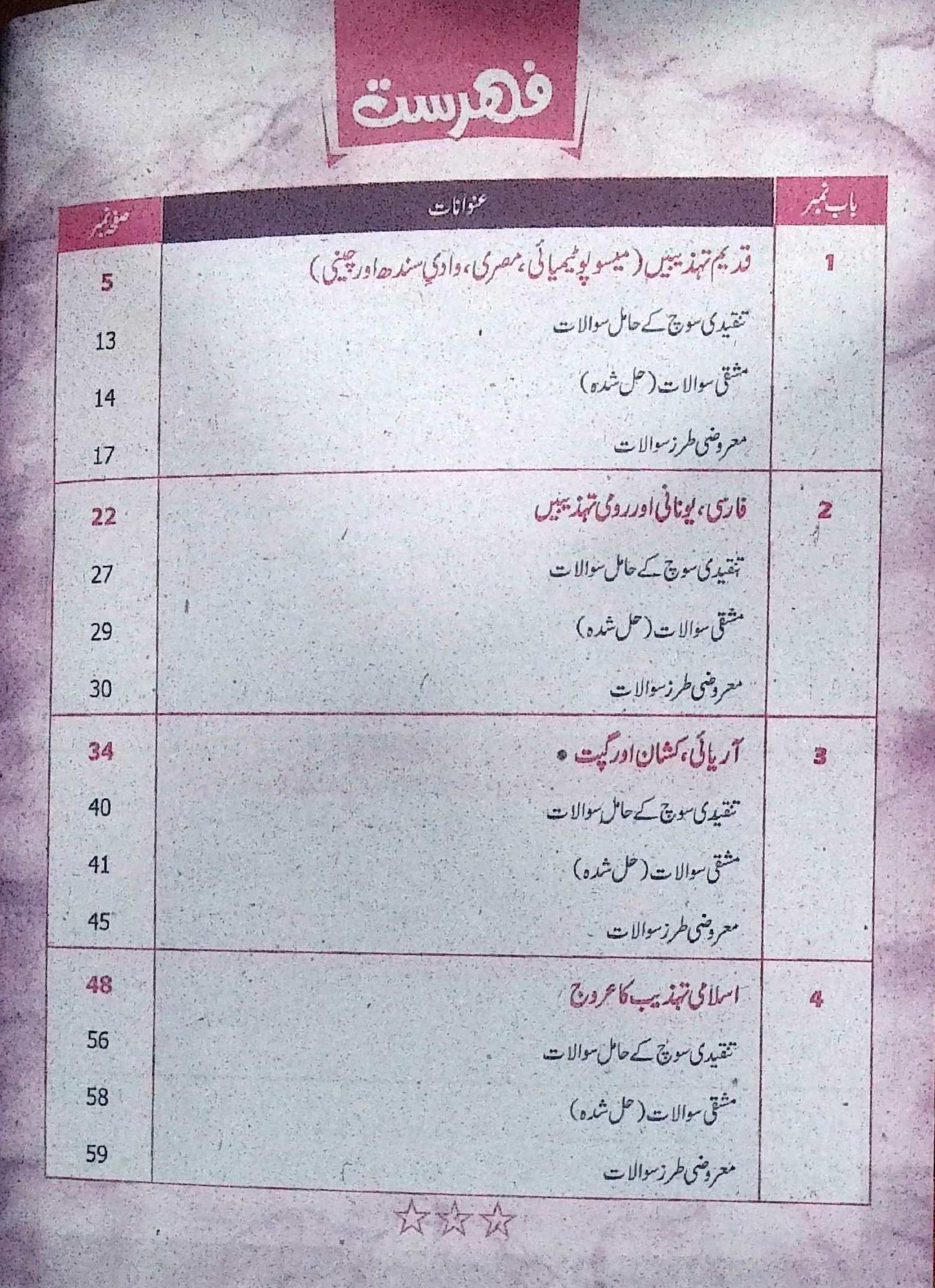 Hamdard Imtihani History (Tareekh) Class 6 Urdu Medium Guide