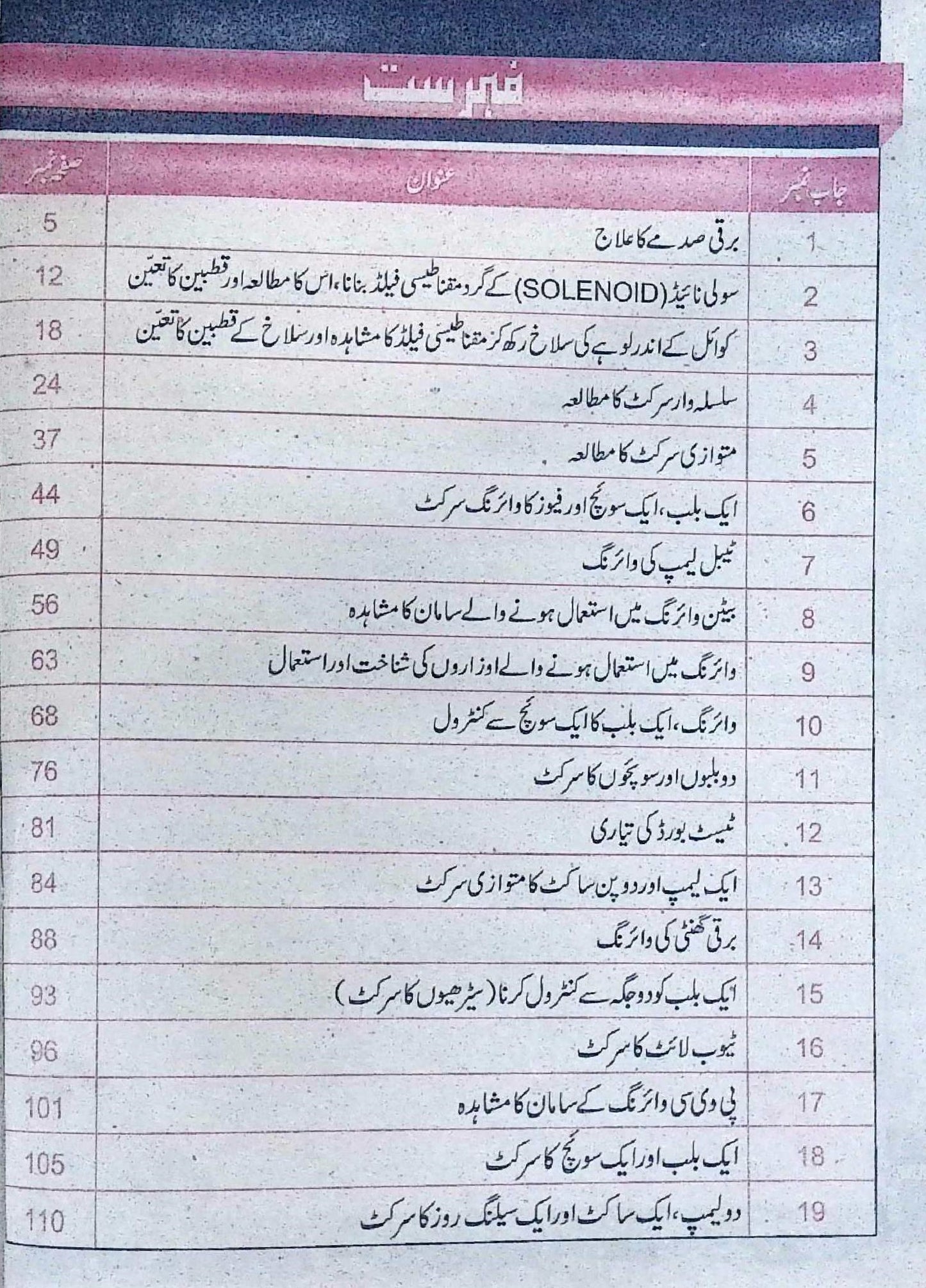 Hamdard Imtihani Itlaqi Barqiyat Class 7 Urdu Medium Guide