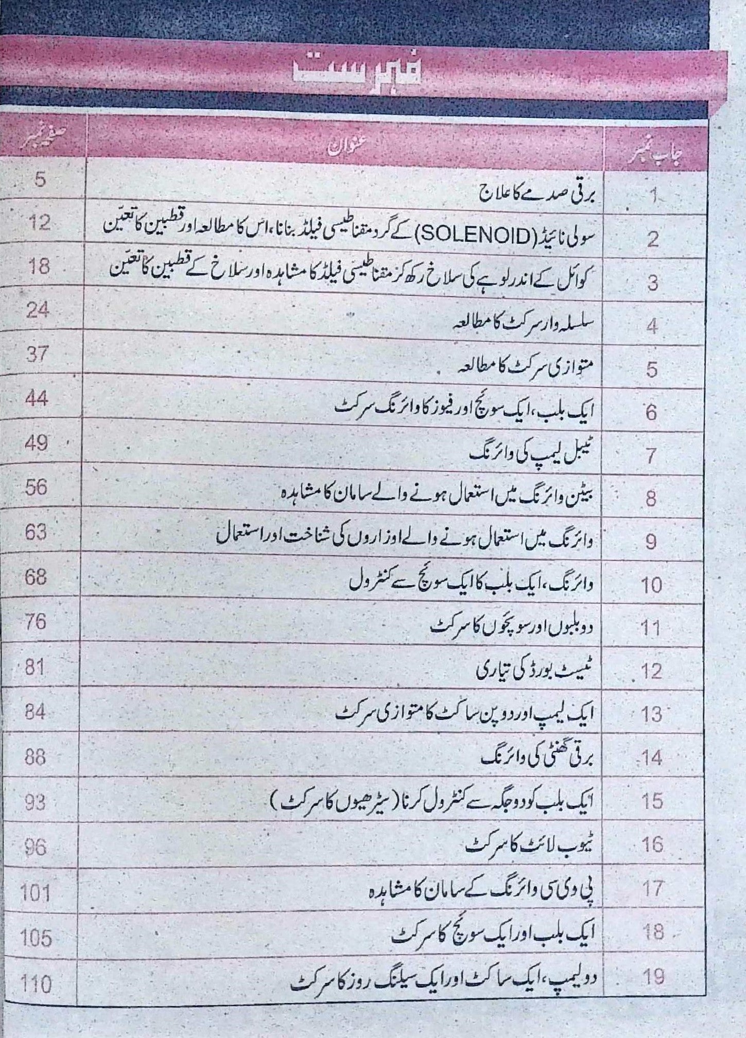 Hamdard Imtihani Itlaqi Barqiyat Class 7 Urdu Medium Guide