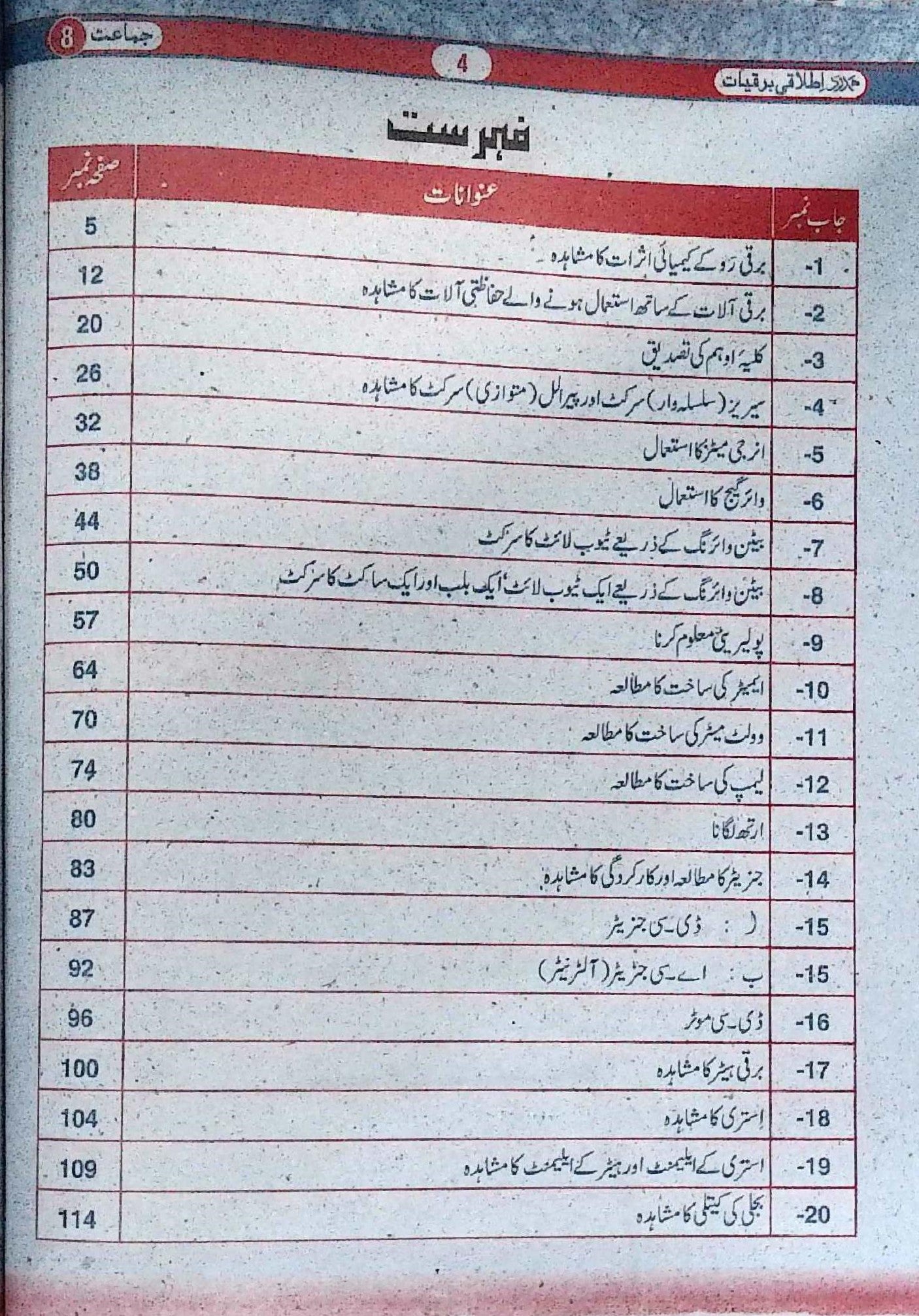 Hamdard Imtihani Itlaqi Barqiyat Class 8 Urdu Medium Guide