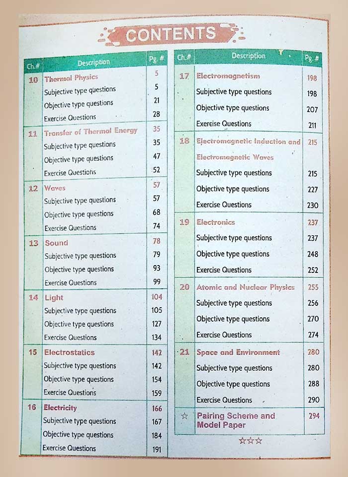 Hamdard Imtihani Physics Book for 10th Class All in One 2026 Edition - MKG