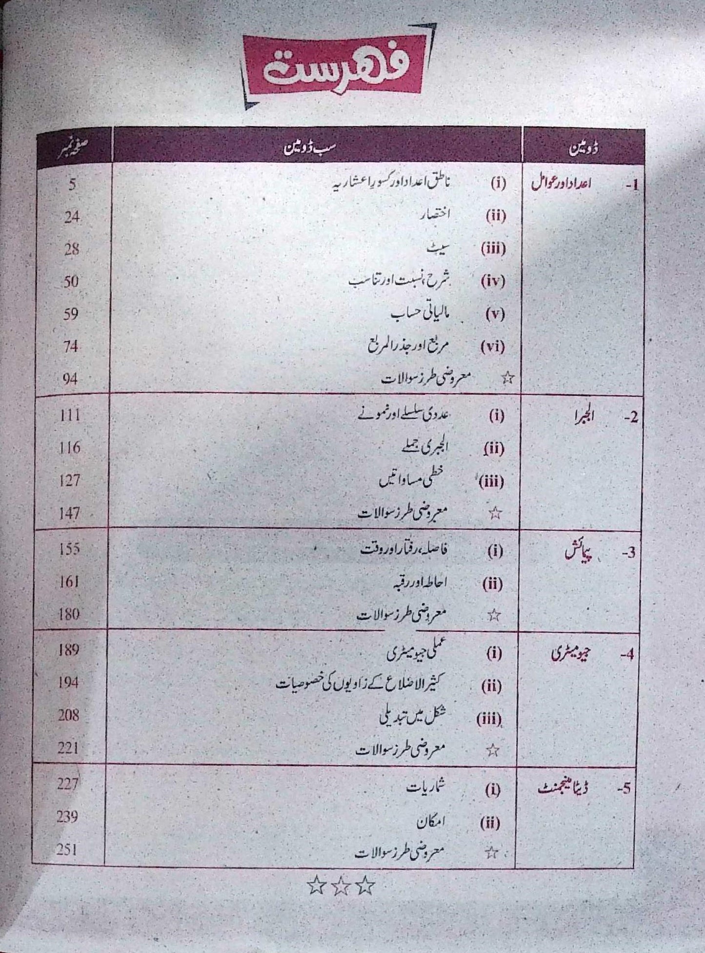 Hamdard Imtihani Riazi Class 7 Urdu Medium Guide