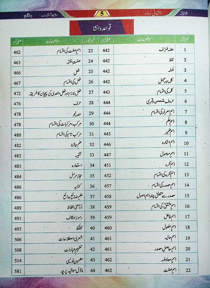 Hamdard Imtihani Urdu For Class 10 with Complete Annual Solution Book By Hamdard Kutab Khana - MKG