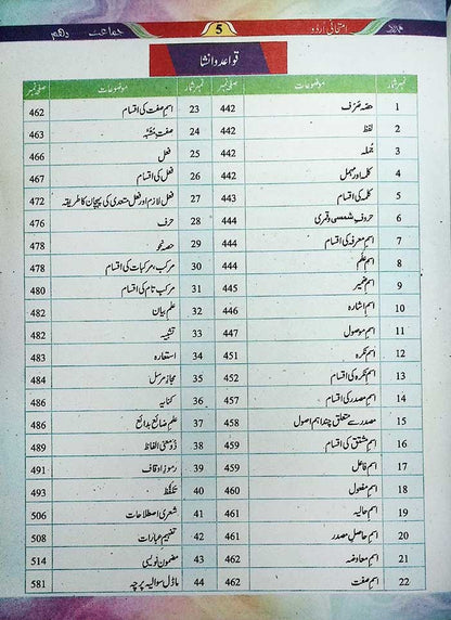 Hamdard Imtihani Urdu For Class 10 with Complete Annual Solution Book By Hamdard Kutab Khana - MKG