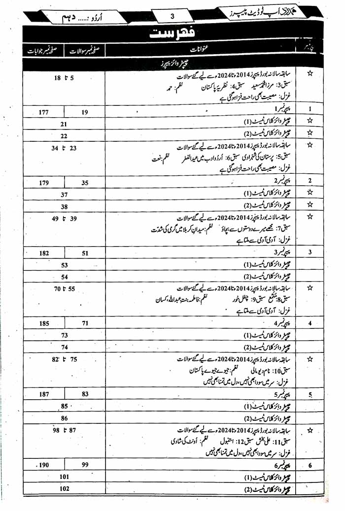 Hamdard Scholar Urdu Up To Date Paper for 10th for Exam 2026
