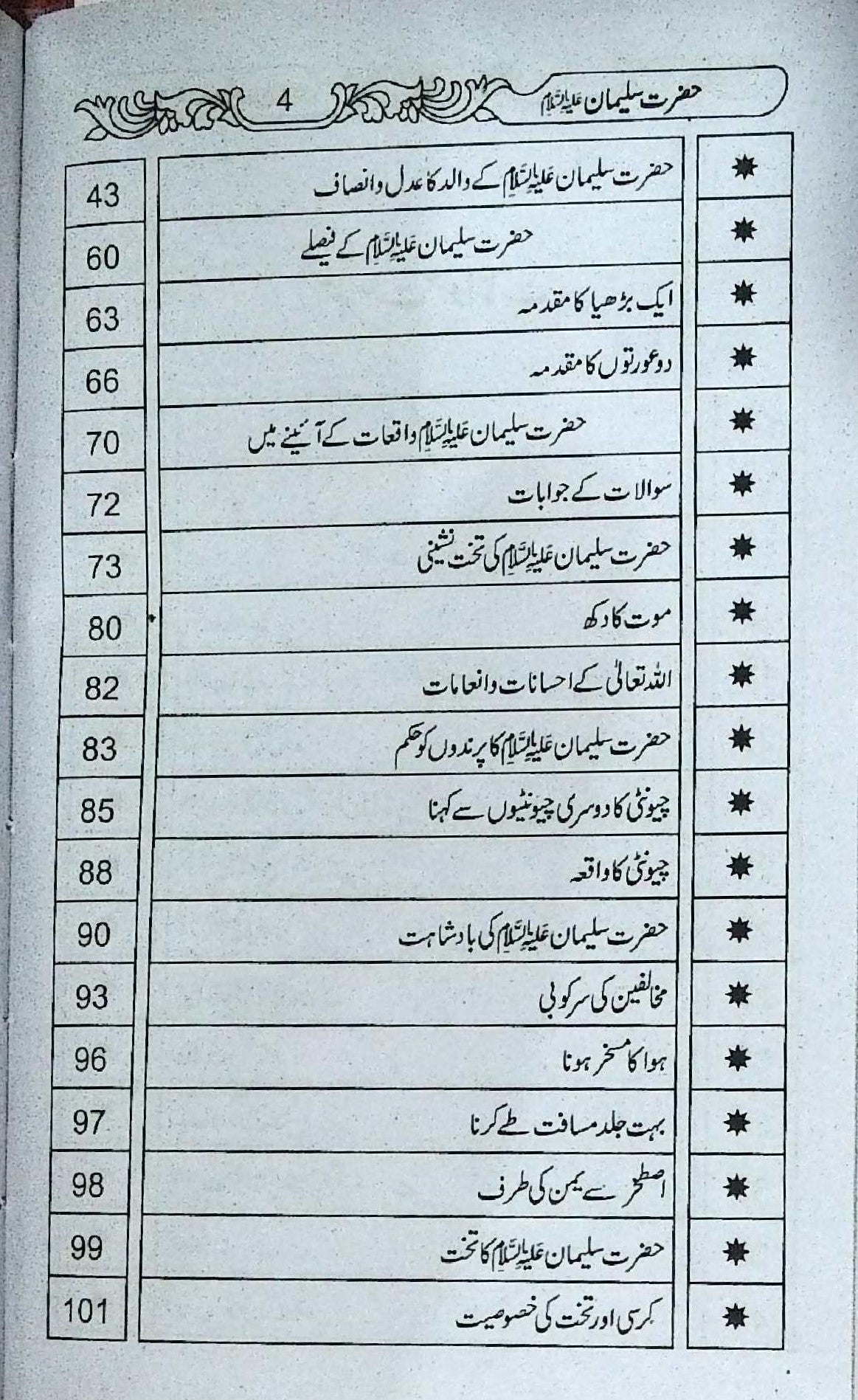Hazrat Salman Farsi Book in Urdu by Abdul Haleem Sharar