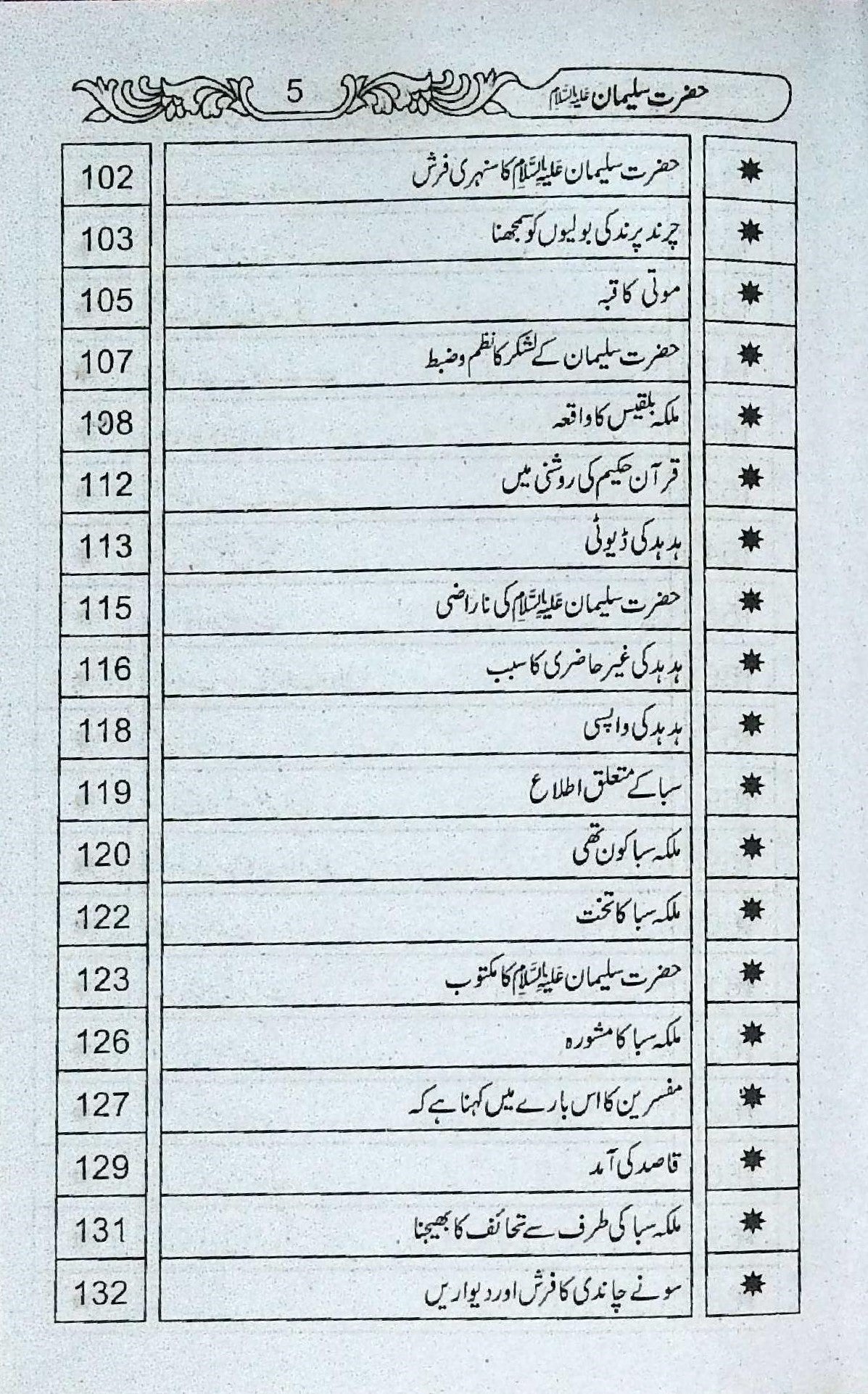 Hazrat Salman Farsi Book in Urdu by Abdul Haleem Sharar