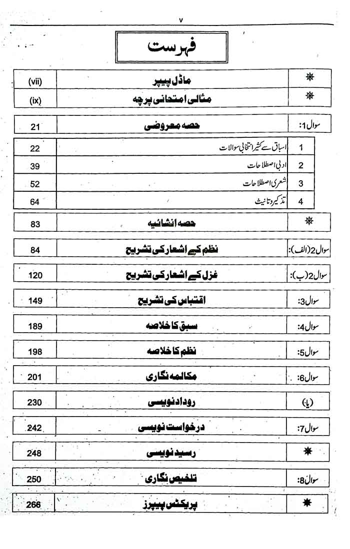 Scholar Series Guess Plus Up to Date Smart Papers of Urdu Book For 11th Class Multan Kitab Ghar