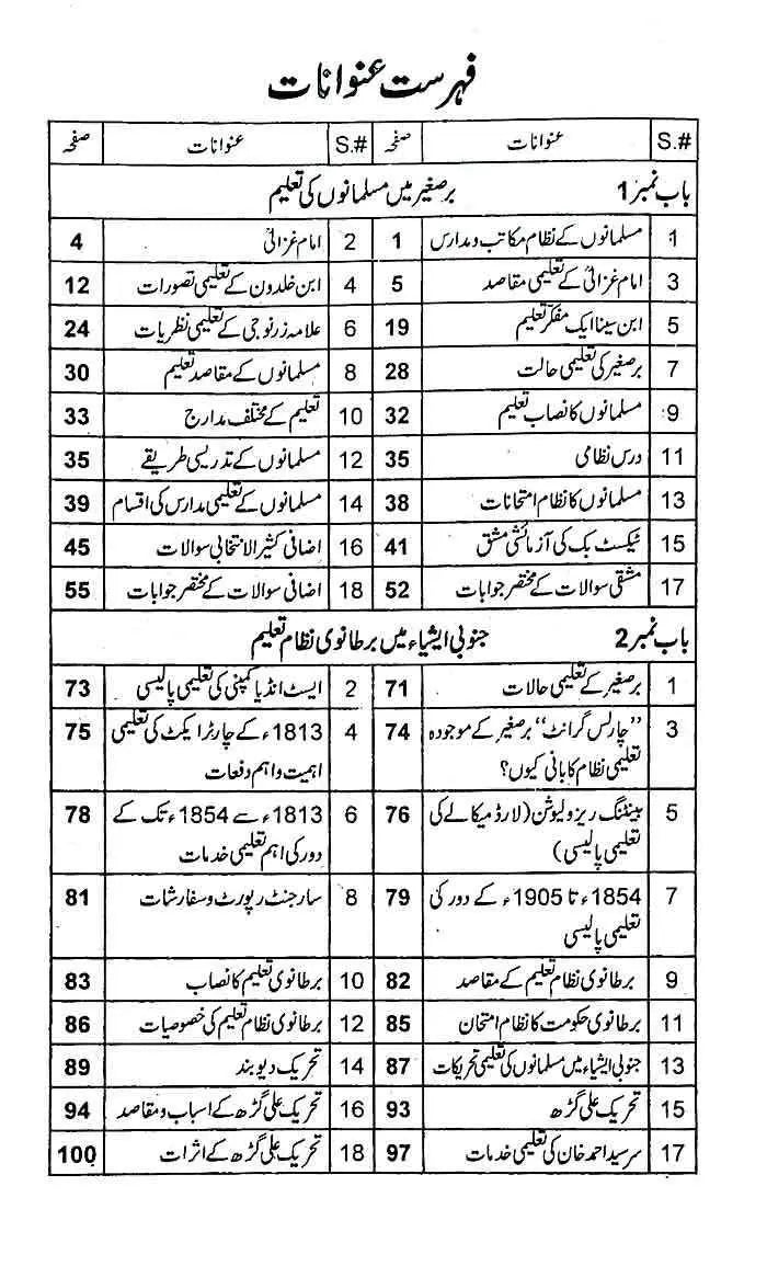 Honey Education Solved Model Papers For Intermediate Part 2