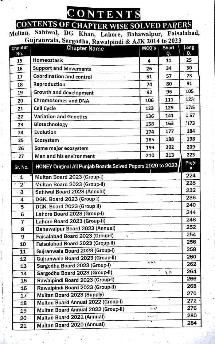 Honey Solved Biology Model Paper For Class 12 By Dr.Khalid