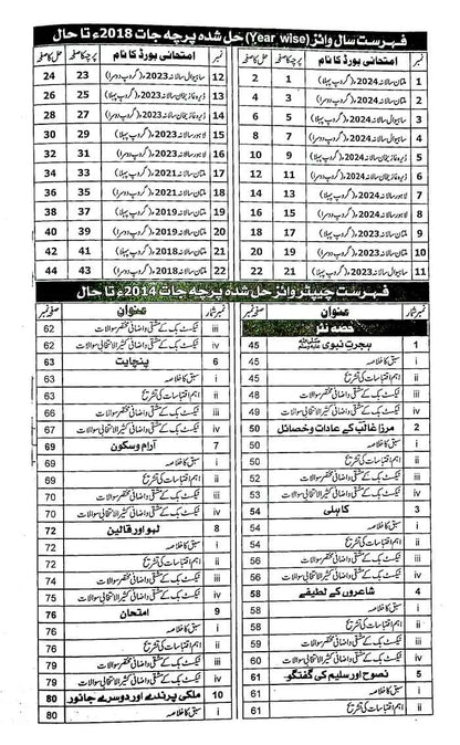 Honey Solved Papers Urdu for Class 9 by Honey Books Publishers Multan Kitab Ghar