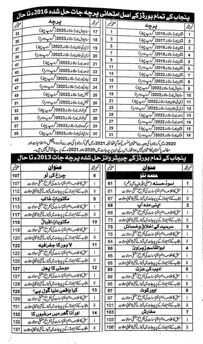 Honey UP to date Solved Papers Urdu Compulsory for Class 11th