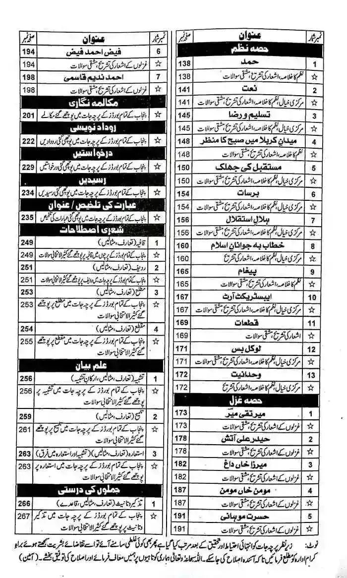 Honey UP to date Solved Papers Urdu Compulsory for Class 11th