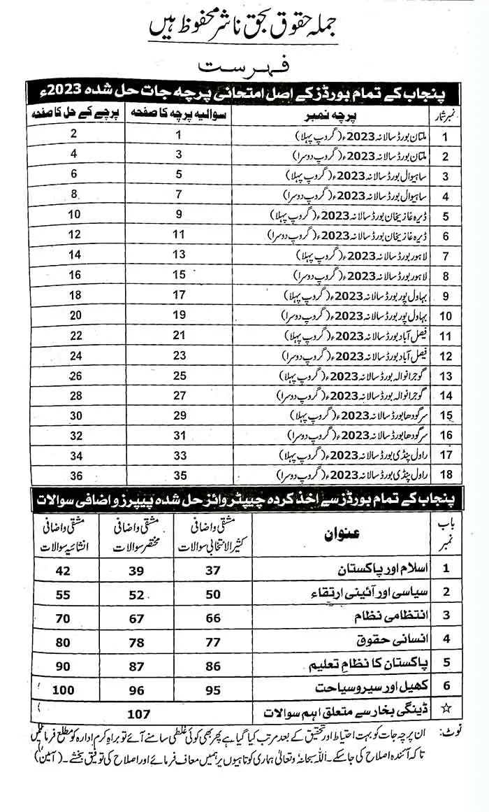 Honey Up to Date Solved Paper Mutalia Pakistan Urdu Medium for 2nd year Multan Kitab Ghar