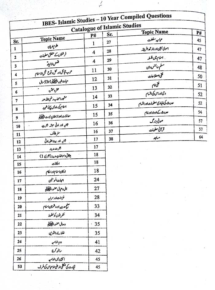 IBES PPSC Capsule Quick Revision by Prof Muhammad Bilal