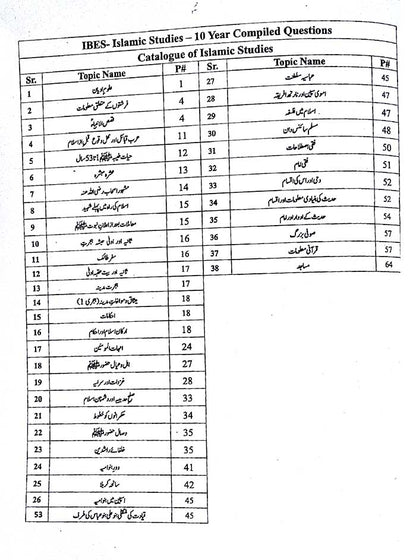 IBES PPSC Capsule Quick Revision by Prof Muhammad Bilal