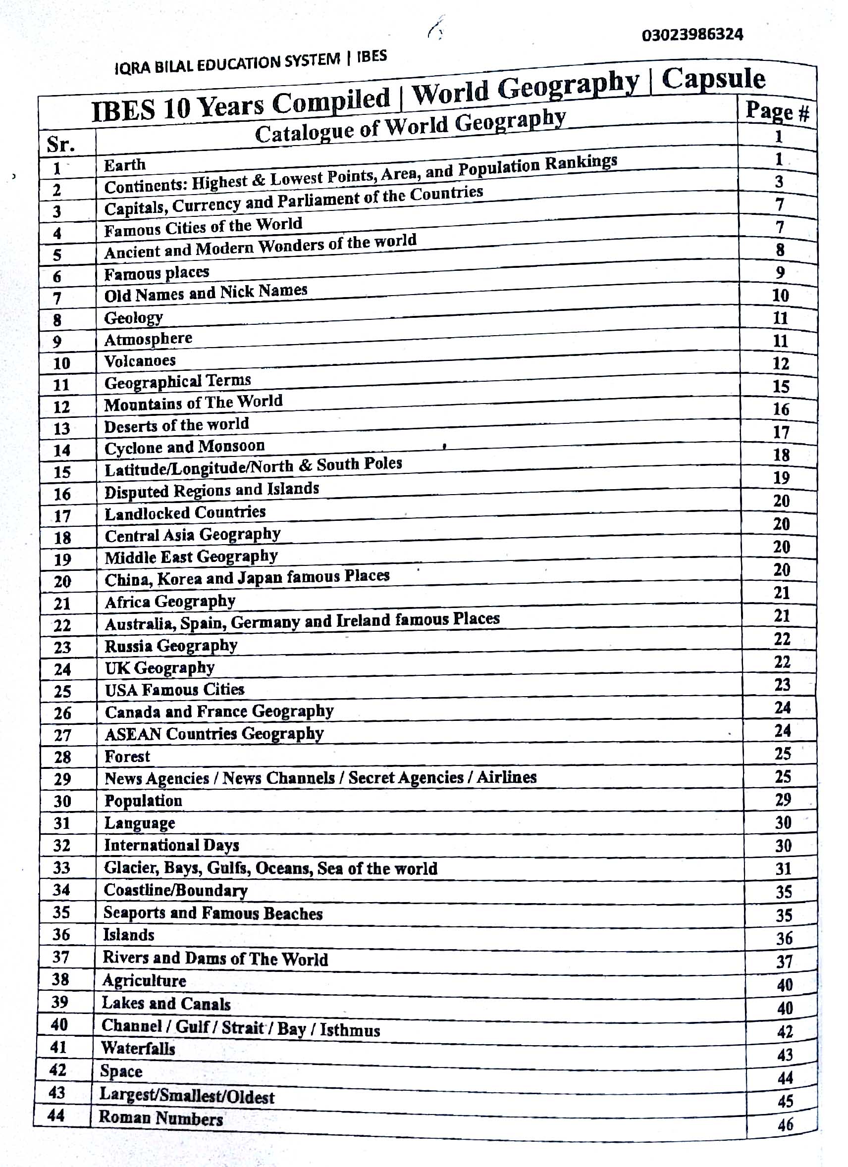 IBES PPSC Capsule Quick Revision by Prof Muhammad Bilal