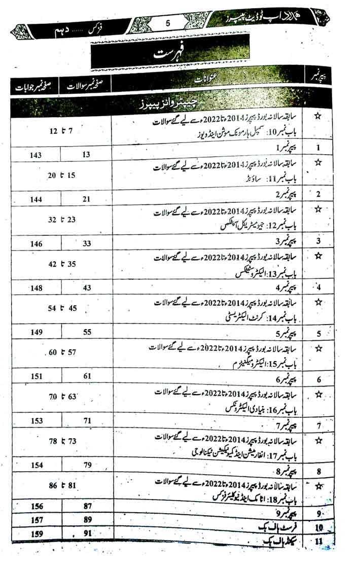 Hamdard Scholar Physics (In Urdu Medium) Up-To-Date Past Papers Book for Class 10th for Preparation of Examination 2024 Hamdard kutab khana