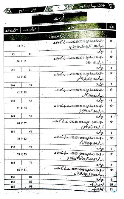 Hamdard Scholar Physics (In Urdu Medium) Up-To-Date Past Papers Book for Class 10th for Preparation of Examination 2024 Hamdard kutab khana