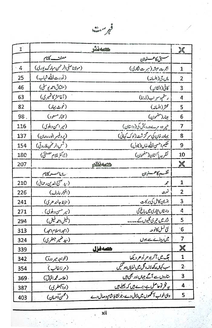 Scholar Urdu Qawaid o Insha Class 12 – Punjab Board New Syllabus 2026