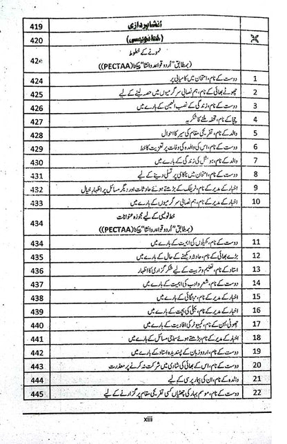 Scholar Urdu Qawaid o Insha Class 12 – Punjab Board New Syllabus 2026