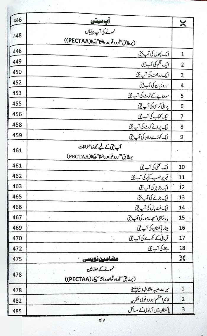 Scholar Urdu Qawaid o Insha Class 12 – Punjab Board New Syllabus 2026
