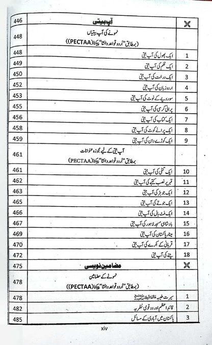 Scholar Urdu Qawaid o Insha Class 12 – Punjab Board New Syllabus 2026