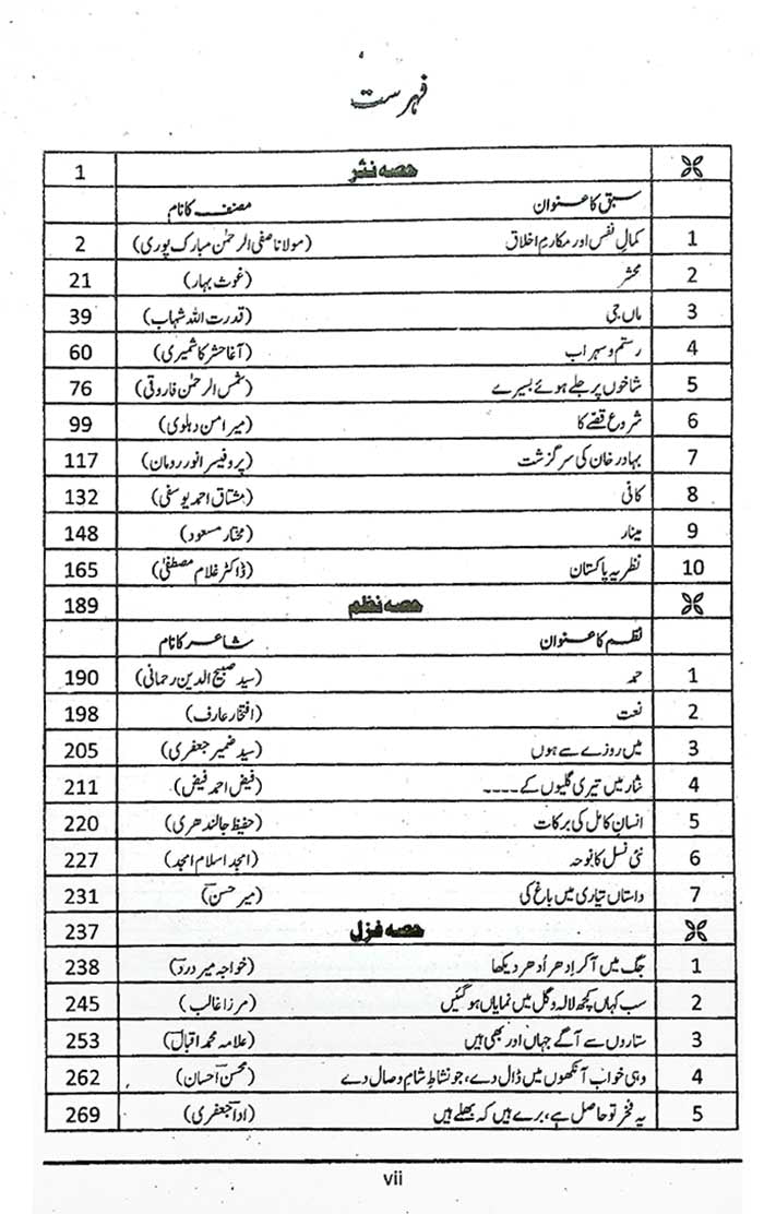 Scholar Urdu Qawaid o Insha Class 12 | Federal Board Latest Edition
