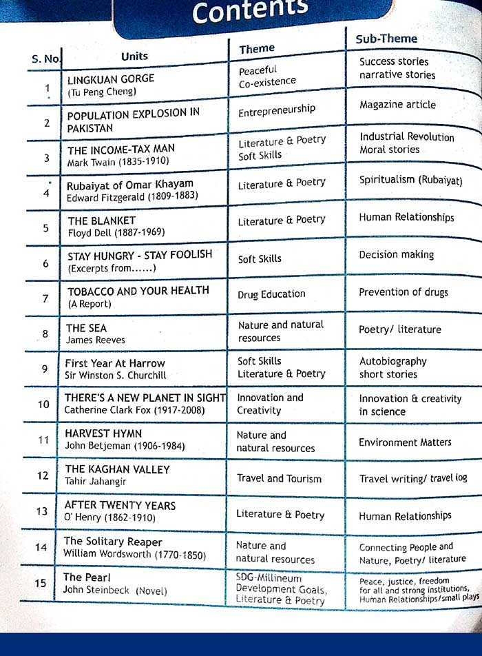 NBF A Textbook of English Class 12 – Federal Board Latest Edition